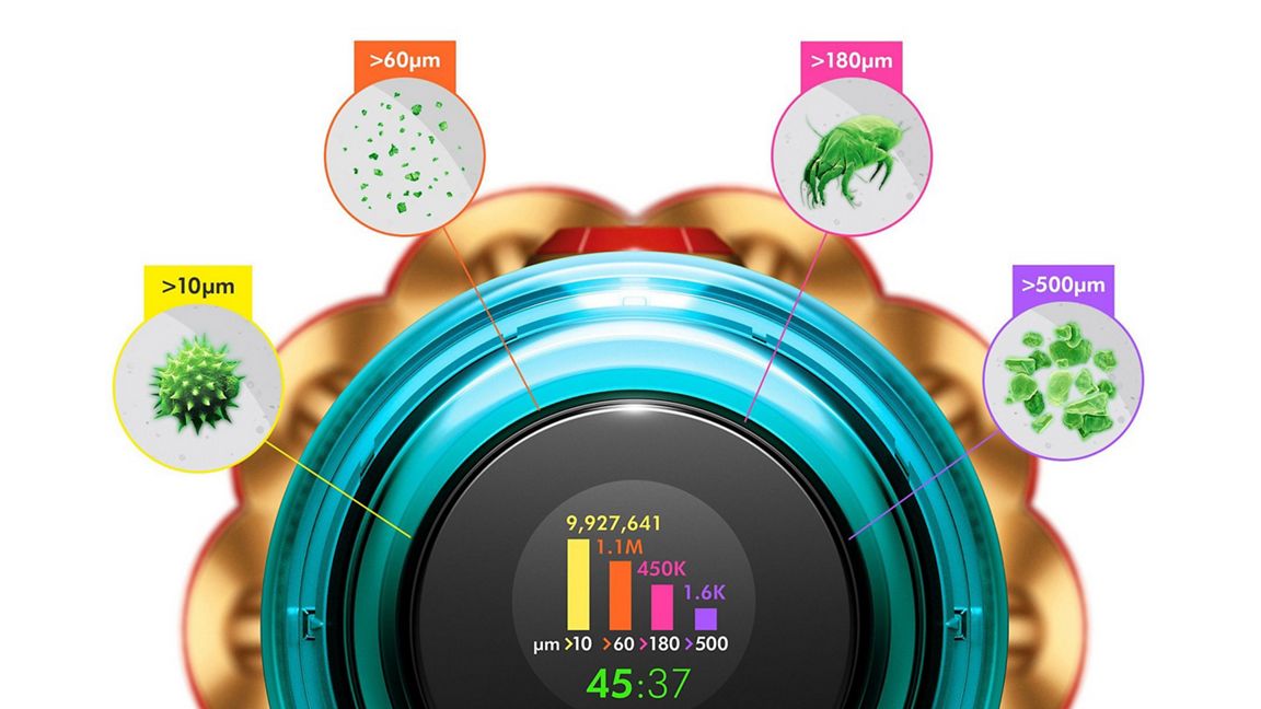 Dyson V12s Detect Slim Submarine Kaufen